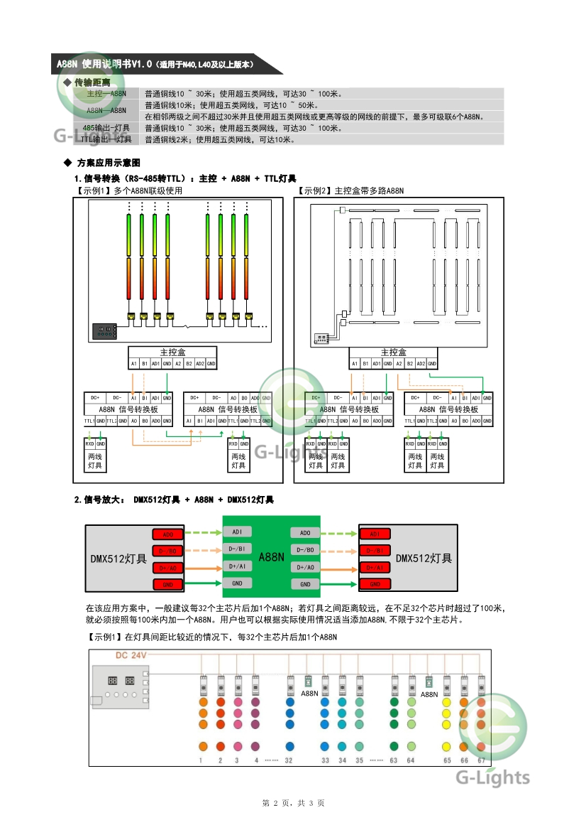 亮化灯具控制器