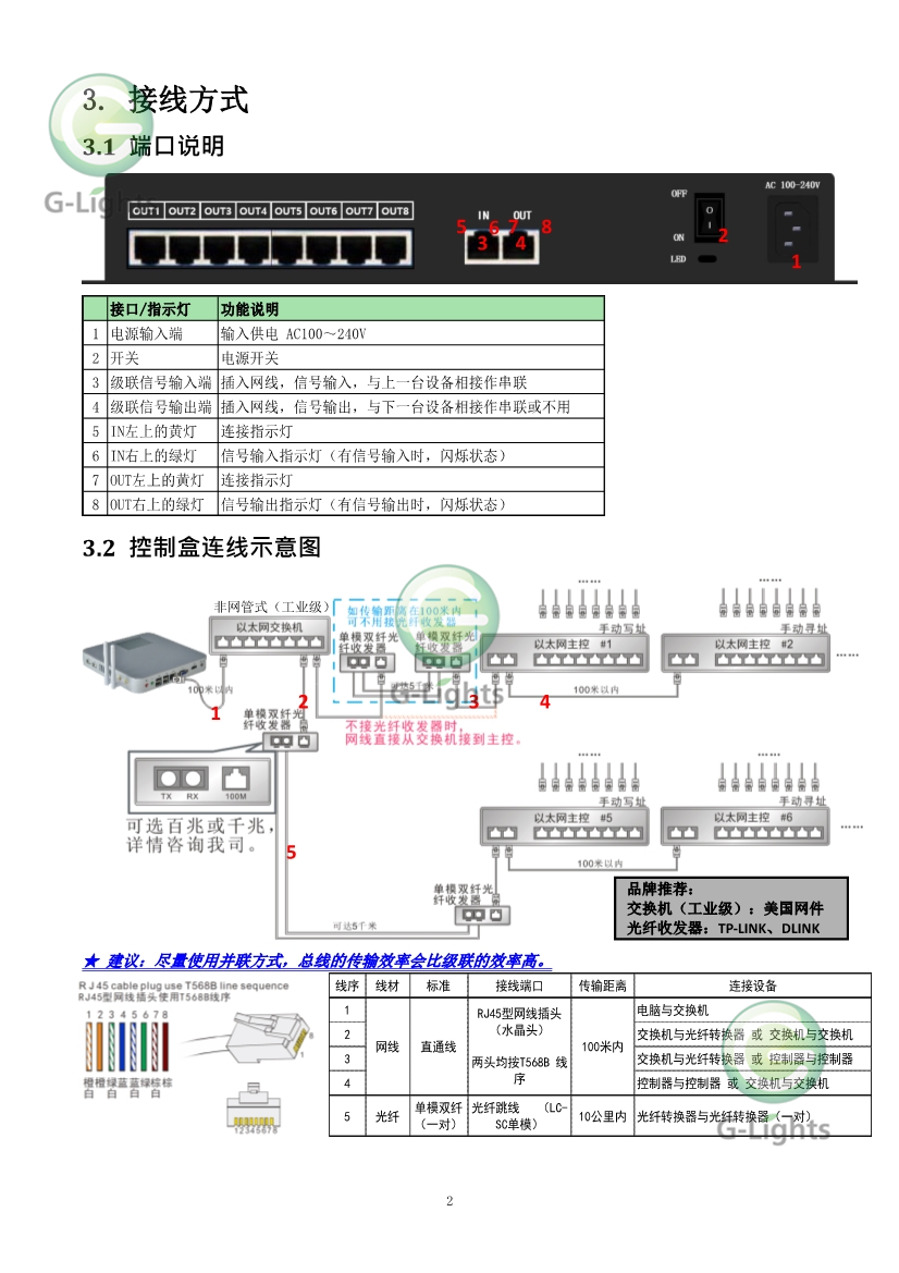 亮化灯具控制器