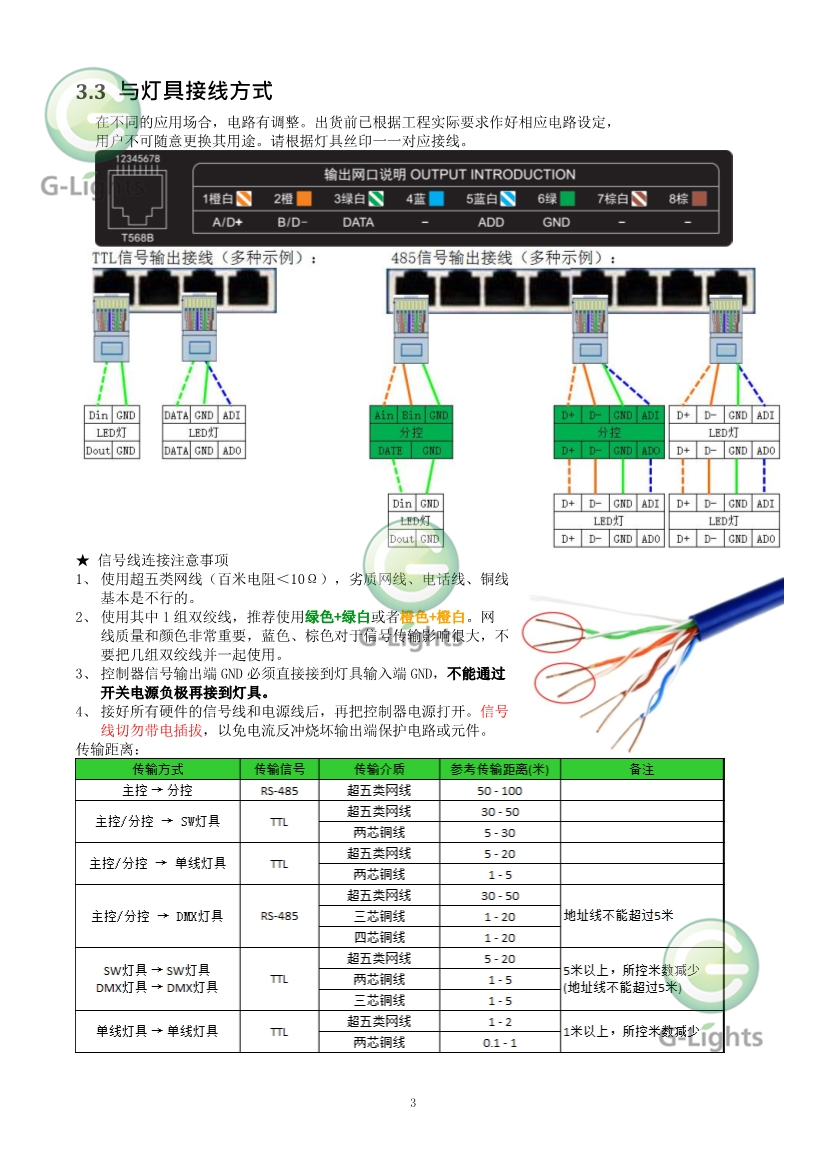 亮化灯具控制器