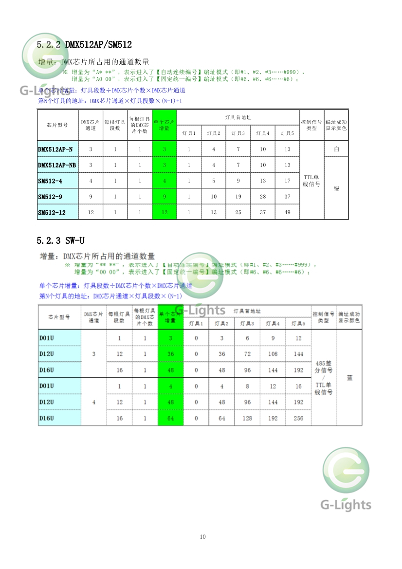 亮化灯具控制器