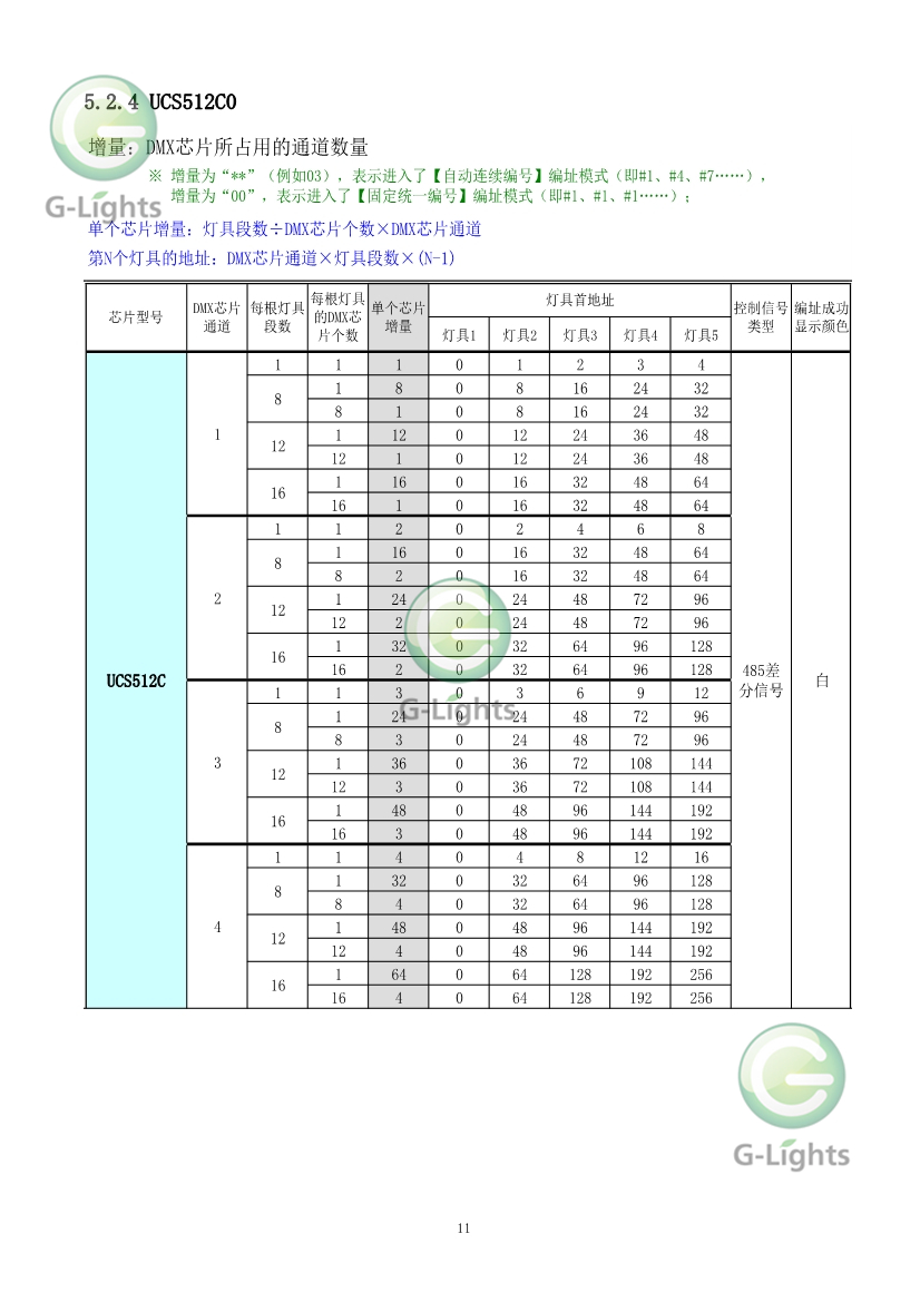 亮化灯具控制器