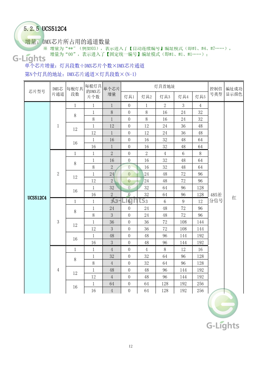 亮化灯具控制器