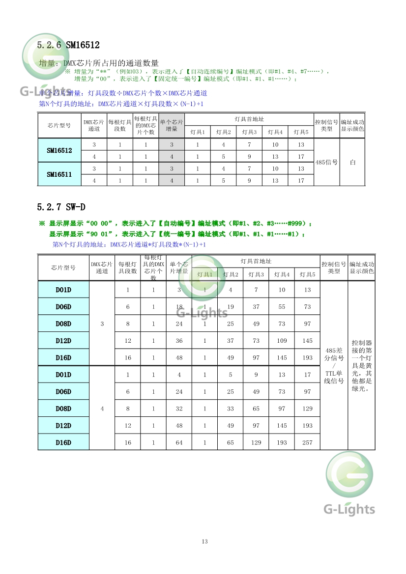 亮化灯具控制器