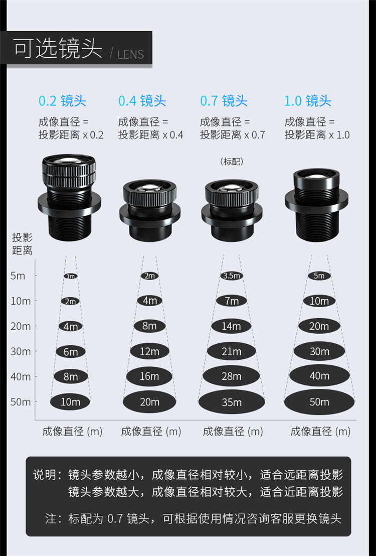 LED水纹投影灯